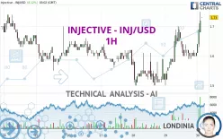 INJECTIVE - INJ/USD - 1H