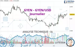 GYEN - GYEN/USD - Journalier