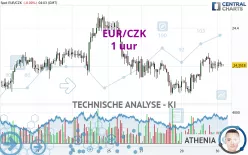 EUR/CZK - 1 uur