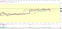 EUR/JPY - 5 min.