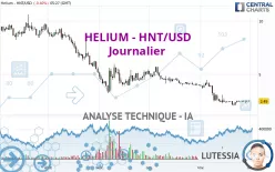 HELIUM - HNT/USD - Journalier