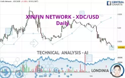 XDC NETWORK - XDC/USD - Daily