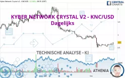 KYBER NETWORK CRYSTAL V2 - KNC/USD - Dagelijks