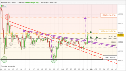 BITCOIN - BTC/USD - 4H