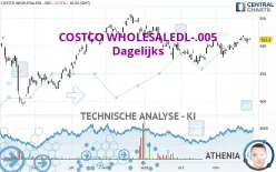 COSTCO WHOLESALEDL-.005 - Dagelijks