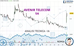 AVENIR TELECOM - 1H