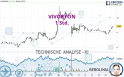 VIVORYON - 1 Std.