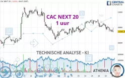 CAC NEXT 20 - 1 uur