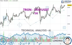 TRON - TRX/USDT - 1H