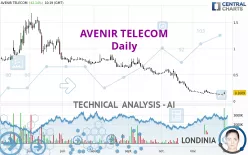 AVENIR TELECOM - Daily