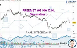 FREENET AG NA O.N. - Giornaliero