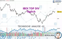 IBEX TOP DIV - Täglich