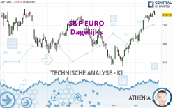 S&P EURO - Dagelijks