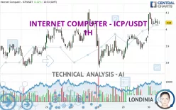 INTERNET COMPUTER - ICP/USDT - 1H