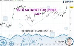 ESTX AUT&amp;PRT EUR (PRICE) - 1 uur