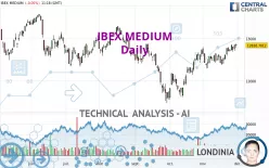 IBEX MEDIUM - Daily