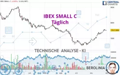 IBEX SMALL C - Täglich