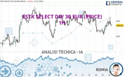 ESTX SELECT DIV 30 EUR (PRICE) - 1H