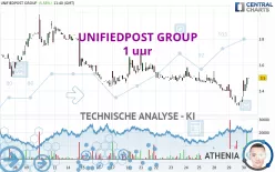 UNIFIEDPOST GROUP - 1 uur