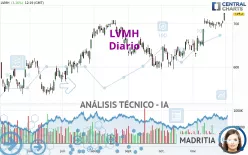 LVMH - Diario