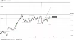 FEDEX CORP. - Diario