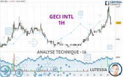 GECI INTL - 1H