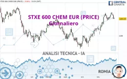 STXE 600 CHEM EUR (PRICE) - Giornaliero