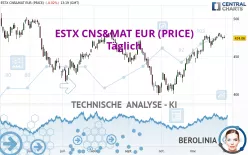 ESTX CNS&amp;MAT EUR (PRICE) - Täglich