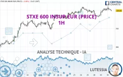 STXE 600 INSUR EUR (PRICE) - 1H