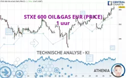 STXE 600 OIL&amp;GAS EUR (PRICE) - 1 uur