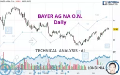 BAYER AG NA O.N. - Daily