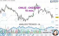 CHILIZ - CHZ/USDT - 15 min.