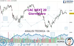 CAC NEXT 20 - Giornaliero