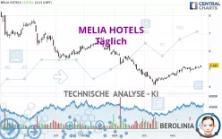 MELIA HOTELS - Täglich