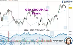 GEA GROUP AG - Diario