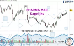 PHARMA MAR - Dagelijks