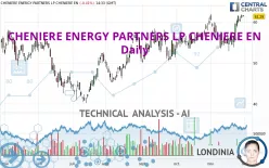 CHENIERE ENERGY PARTNERS LP - Daily