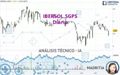 IBERSOL,SGPS - Diario