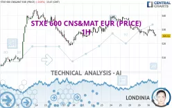 STXE 600 CNS&amp;MAT EUR (PRICE) - 1H