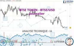 BTSE TOKEN - BTSE/USD - Journalier