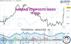 NASDAQ COMPOSITE INDEX - 15 min.