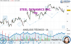 STEEL DYNAMICS INC. - 1 Std.