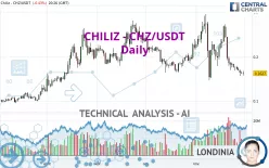 CHILIZ - CHZ/USDT - Daily