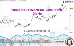 PRINCIPAL FINANCIAL GROUP INC - Diario