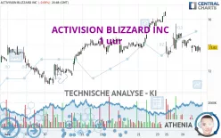 ACTIVISION BLIZZARD INC - 1 uur