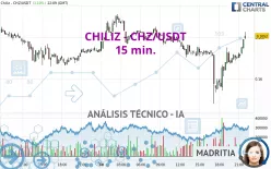 CHILIZ - CHZ/USDT - 15 min.