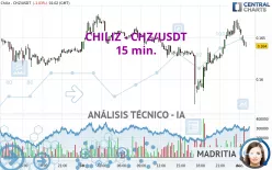 CHILIZ - CHZ/USDT - 15 min.