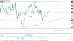 AUD/USD - Diario