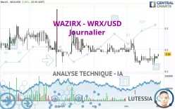 WAZIRX - WRX/USD - Journalier