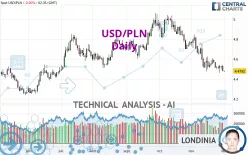 USD/PLN - Daily